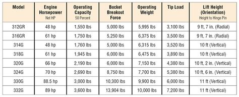 john deere jd170 skid steer|john deere skid steer sizes.